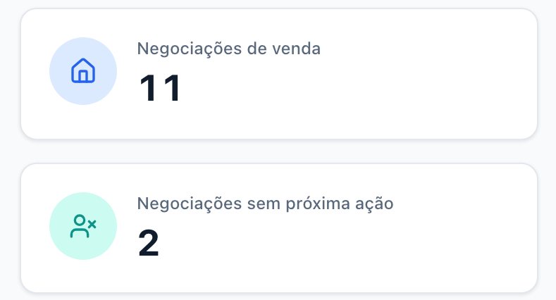 Recorte do Funil Comercial do Persevere Leads: o indicador Negociações de venda marcando 11 e, abaixo, o indicador Negociações sem próxima ação marcando 2.