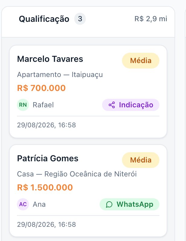 Funil Comercial do Persevere Leads: colunas de etapa com o número de negociações e o total em negociação no cabeçalho, e cartões trazendo nome do cliente, imóvel, valor, corretor responsável e a origem do lead.