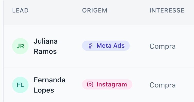 Recorte da lista de leads do Persevere Leads: para cada contato, o nome, a origem — Meta Ads ou Instagram — e o tipo de interesse.