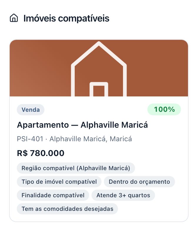 Ficha de um lead no Persevere Leads, com os dados do contato e o bloco Imóveis compatíveis, onde cada imóvel aparece com o percentual de compatibilidade e os motivos do match.